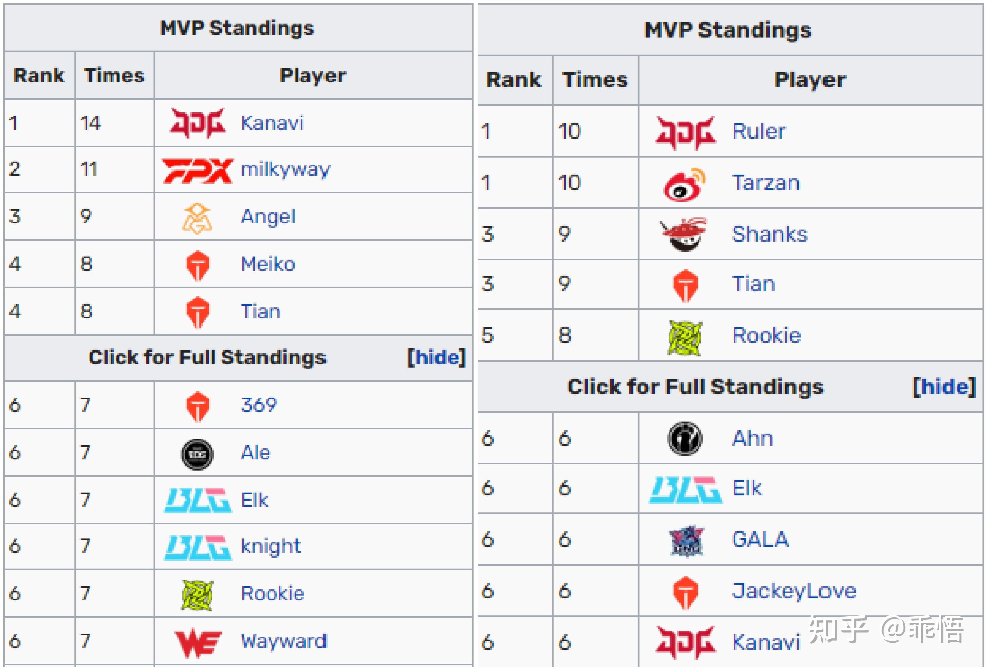 四大洲参赛队伍实力均衡,角逐激烈 四大洲参赛队伍实力均衡,角逐激烈