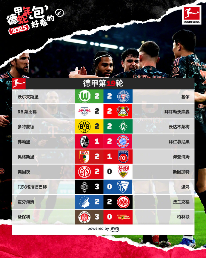 沃尔夫斯堡客场逼平,积分有所增加 沃尔夫斯堡客场逼平,积分有所增加