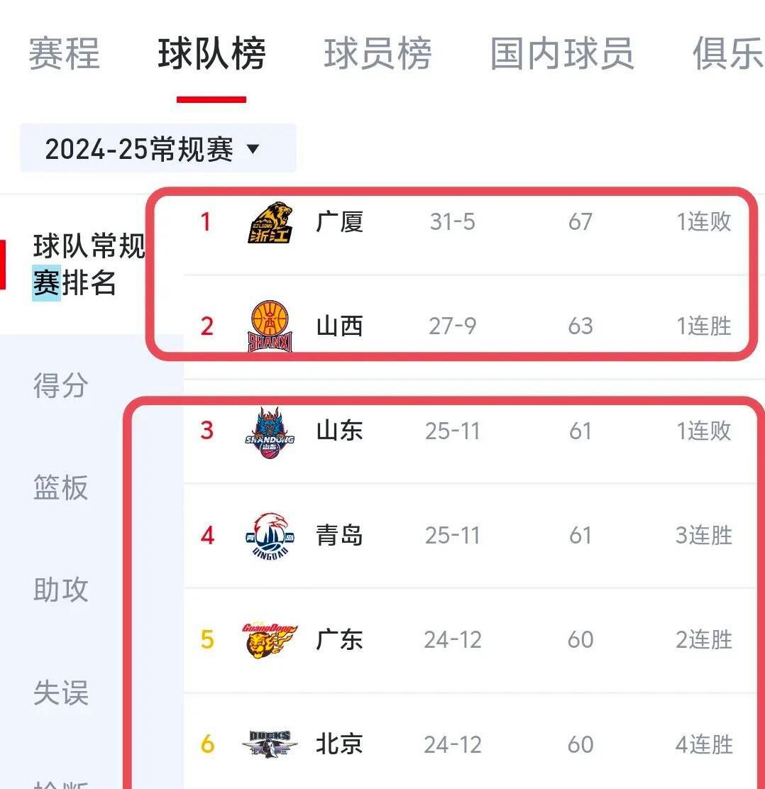 V体育-山西队稳定发挥，稳坐积分榜前列